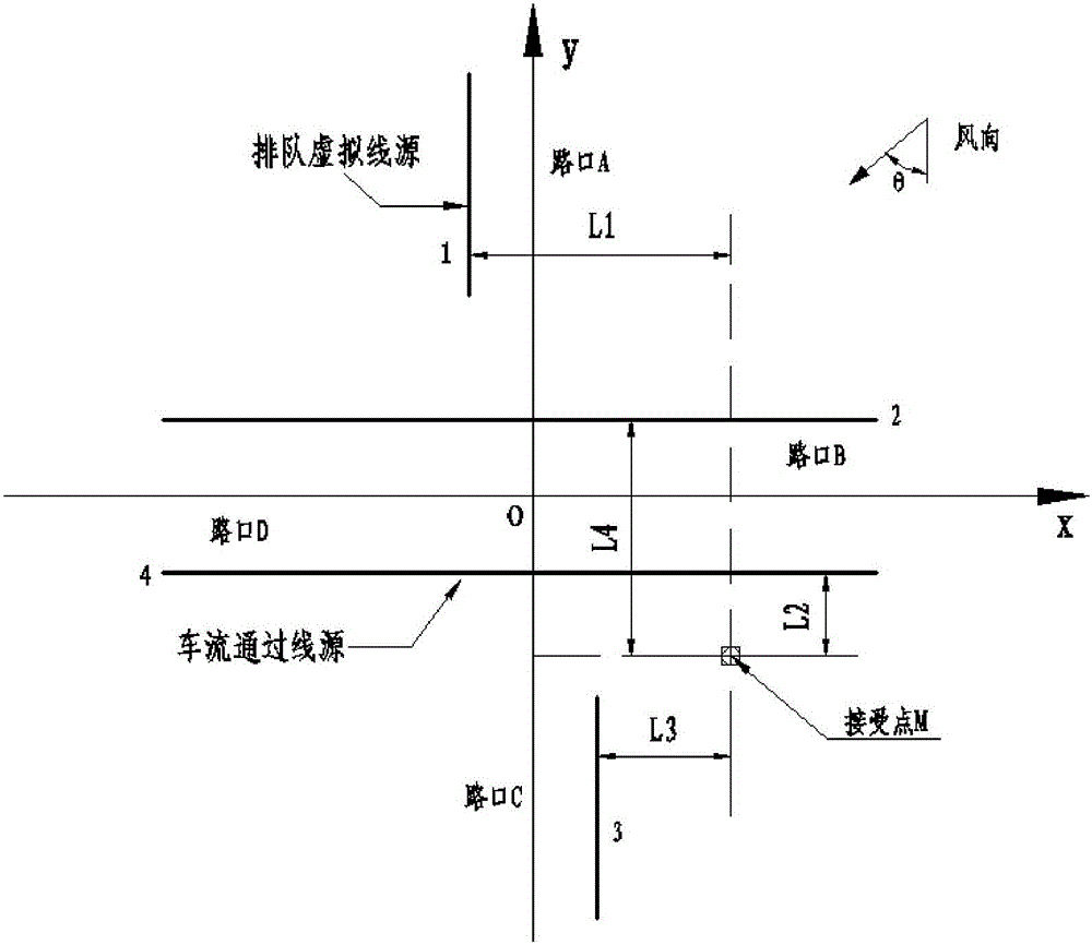 Evaluation method for motor vehicle exhaust gas diffusion at structured intersection