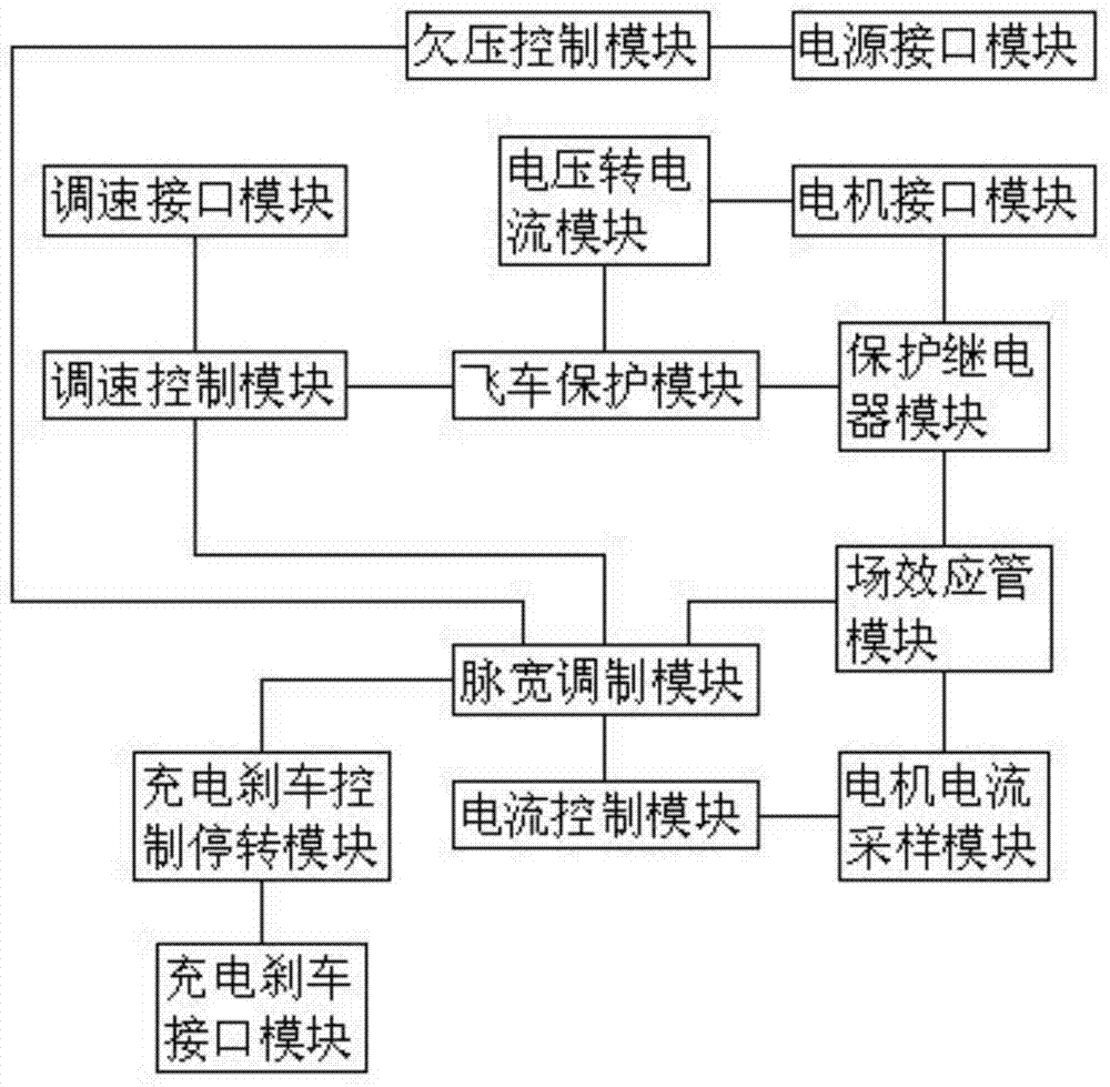 Novel speed adjusting controller for children electromobile