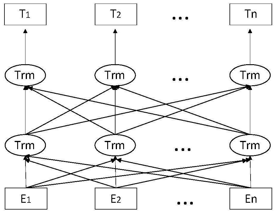 BERT-BiGRU-IDCNN-CRF named entity identification method based on attention mechanism