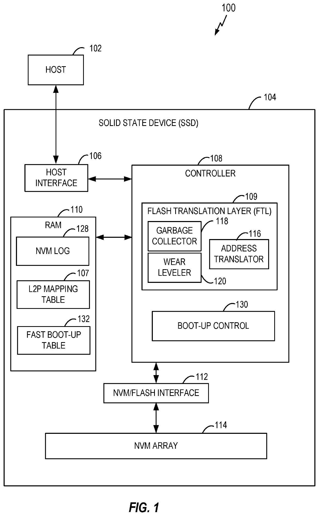 Solid state device with fast boot after ungraceful shutdown