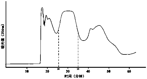 Method for preparing high-purity chlorogenic acid from burdock root