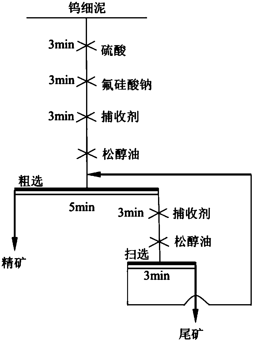 Non-sulfide mineral flotation collector and application thereof