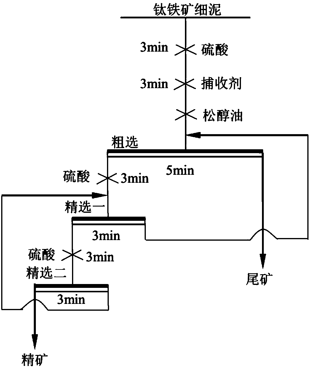 Non-sulfide mineral flotation collector and application thereof