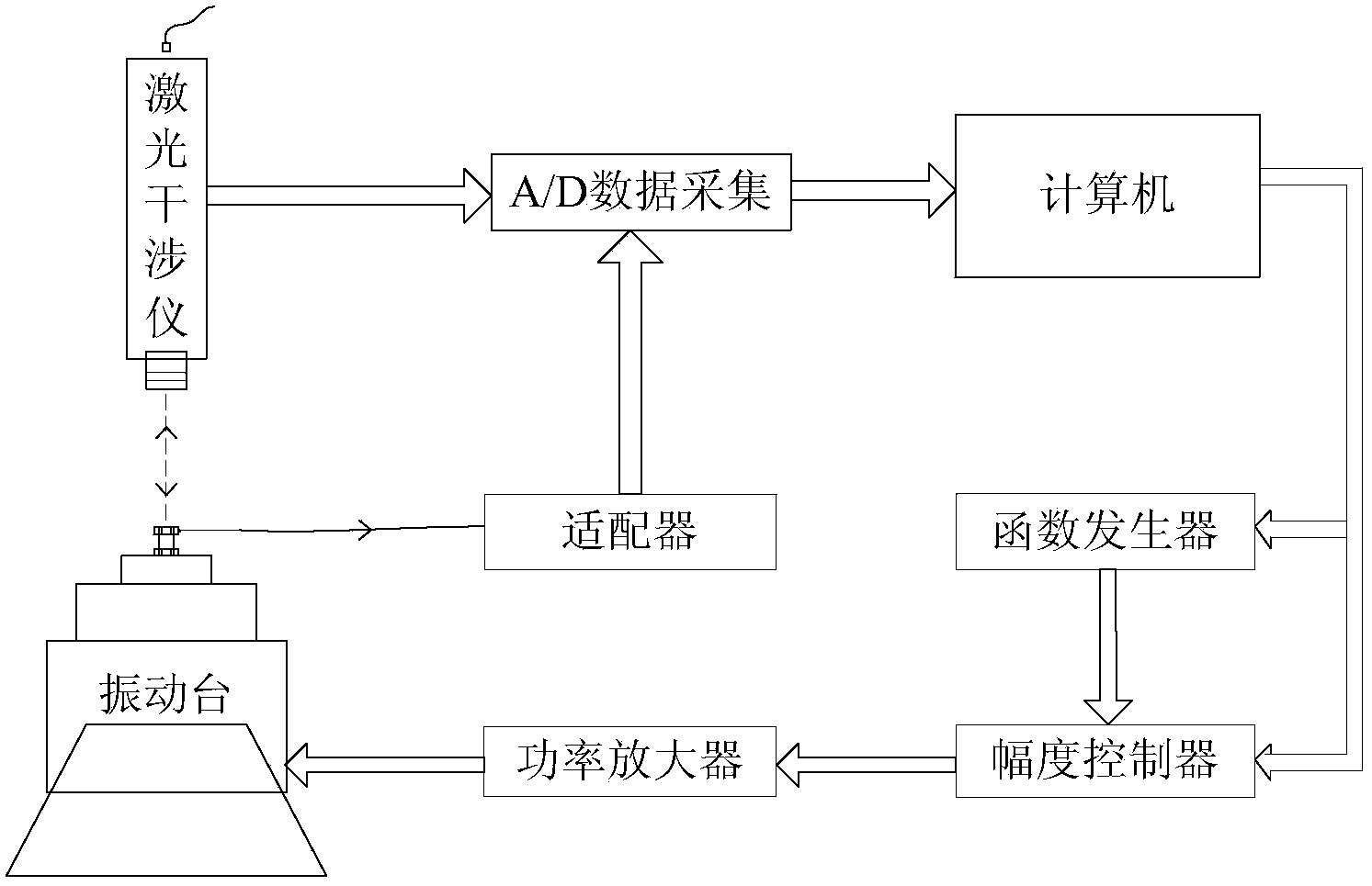 Automatic vibration calibration system and calibration method