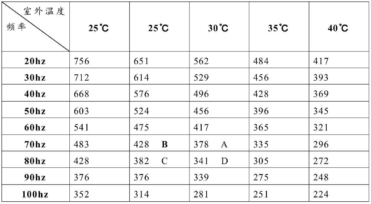 Air Conditioning Refrigeration Energy Efficiency Ratio and Cooling Capacity Online Detection Method