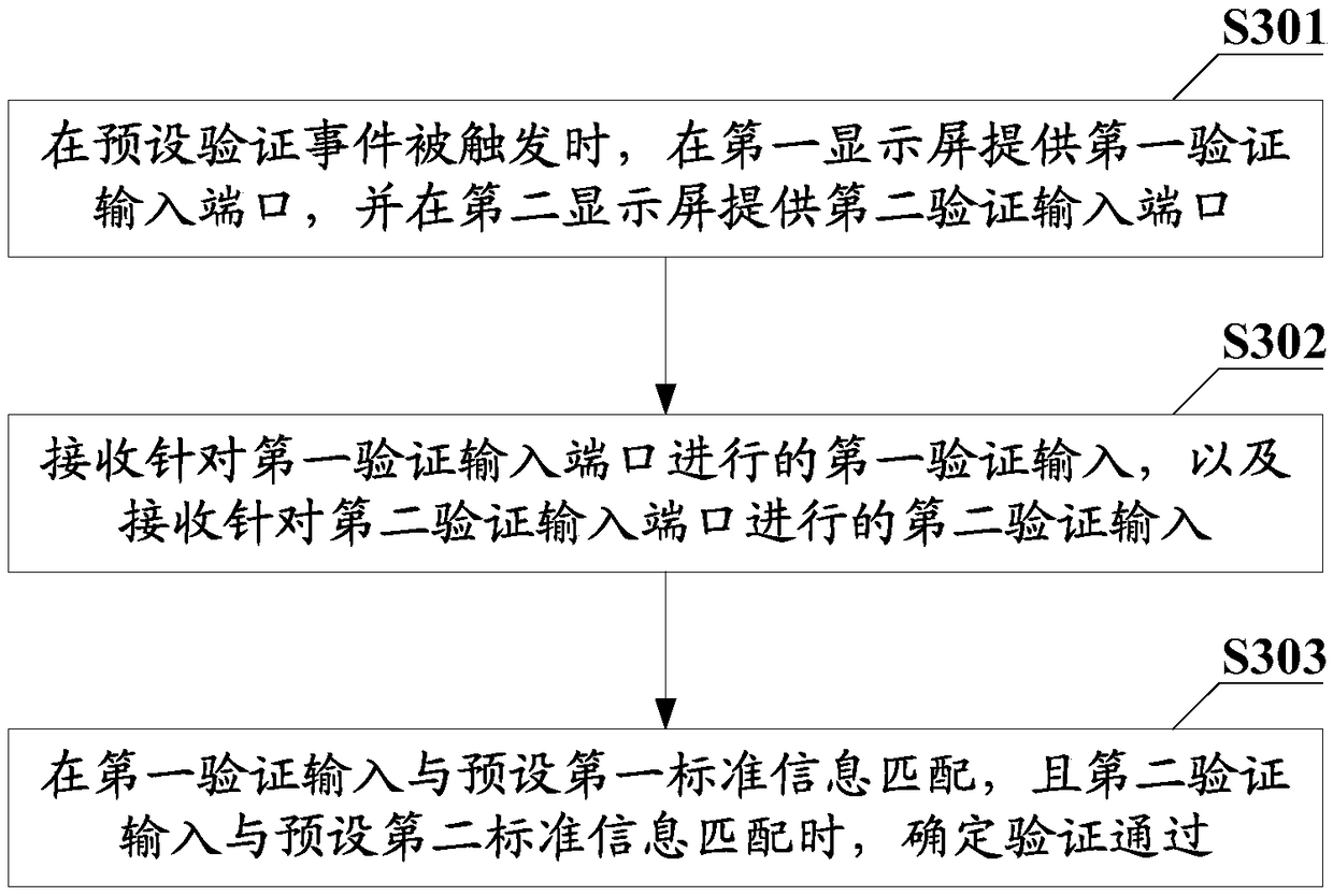 Double-screen cooperative working method, terminal and computer-readable storage medium