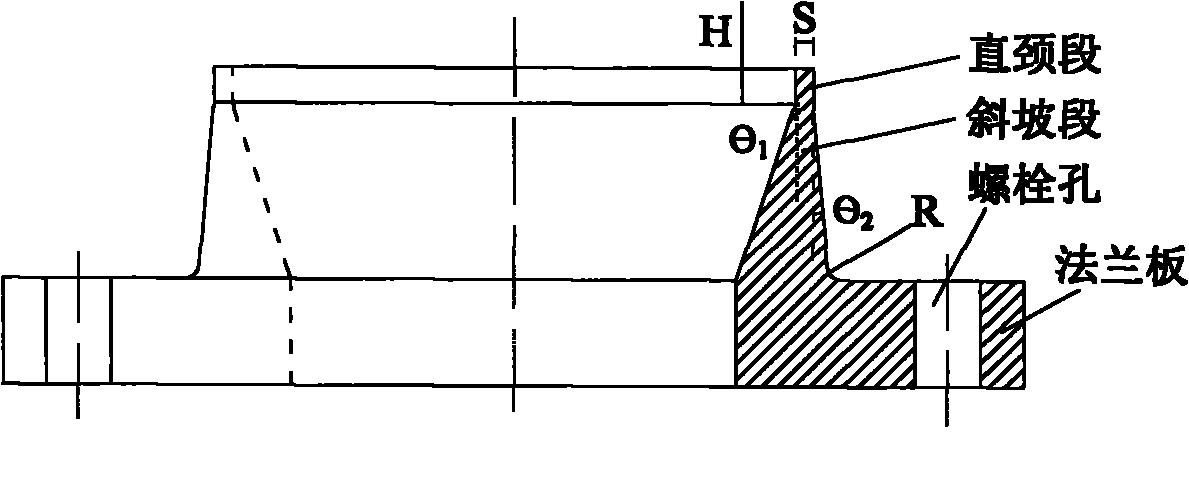 Inner slope type forged hubbed flange