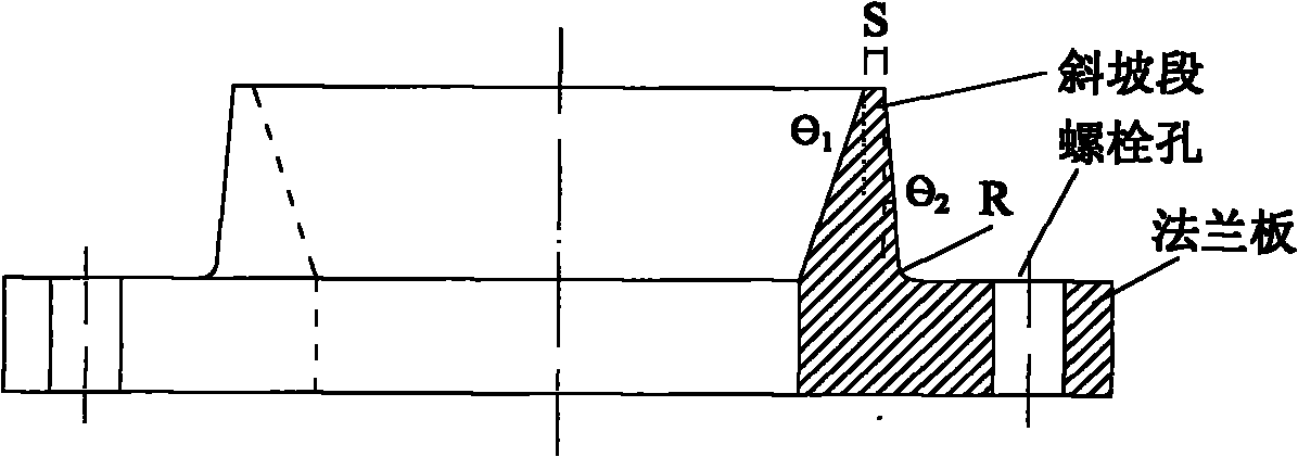 Inner slope type forged hubbed flange