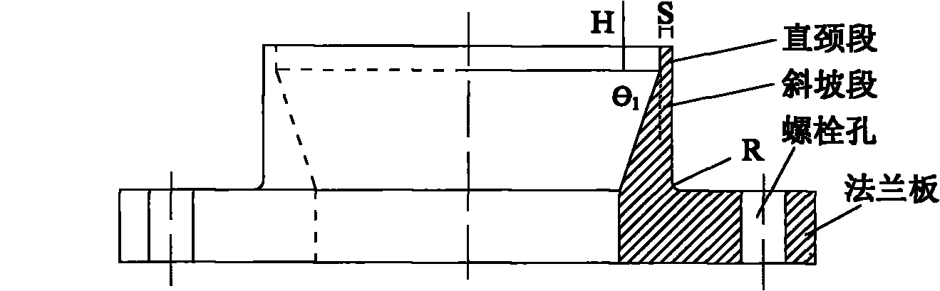 Inner slope type forged hubbed flange