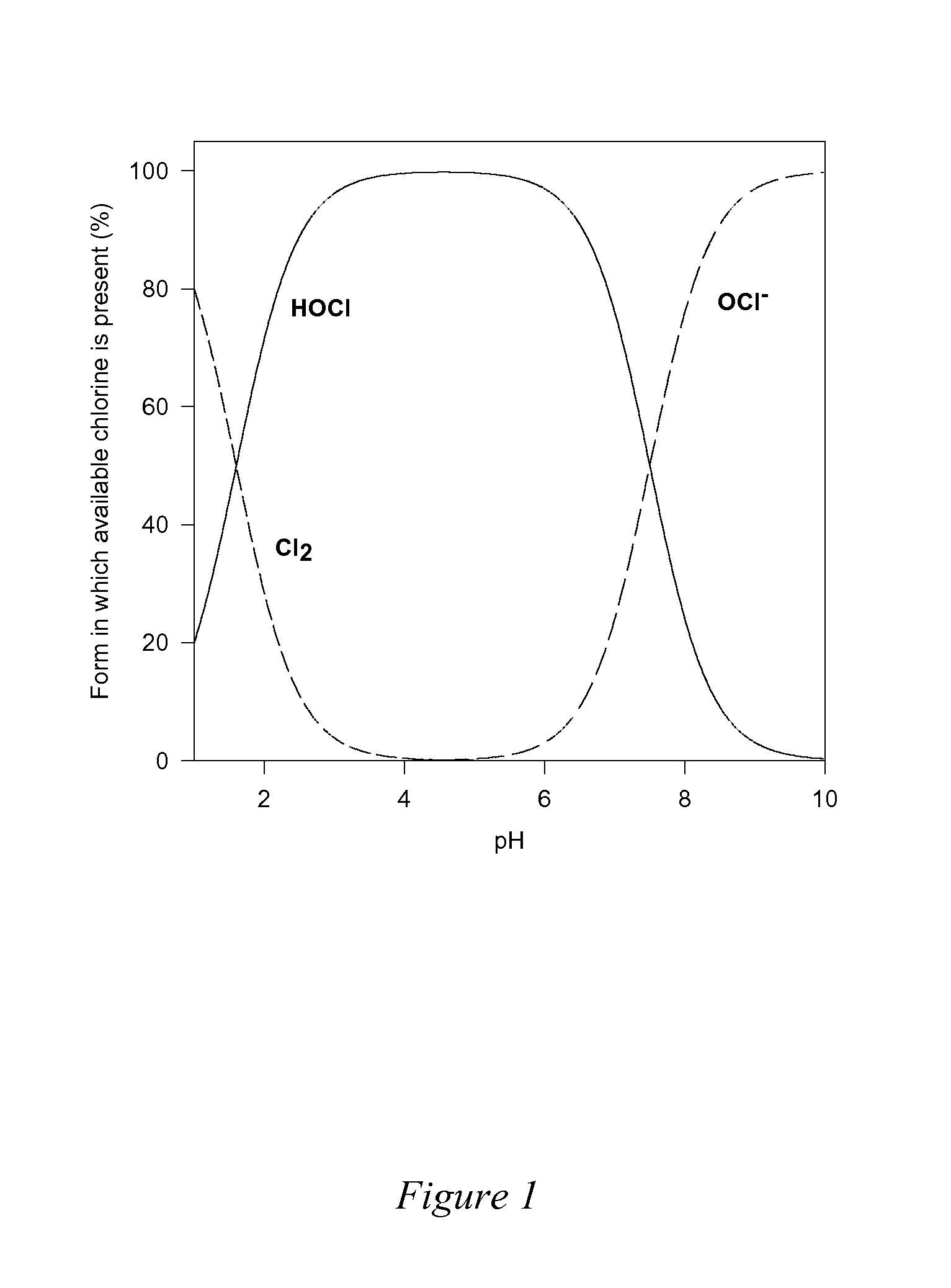 Antimicrobial compositions and articles