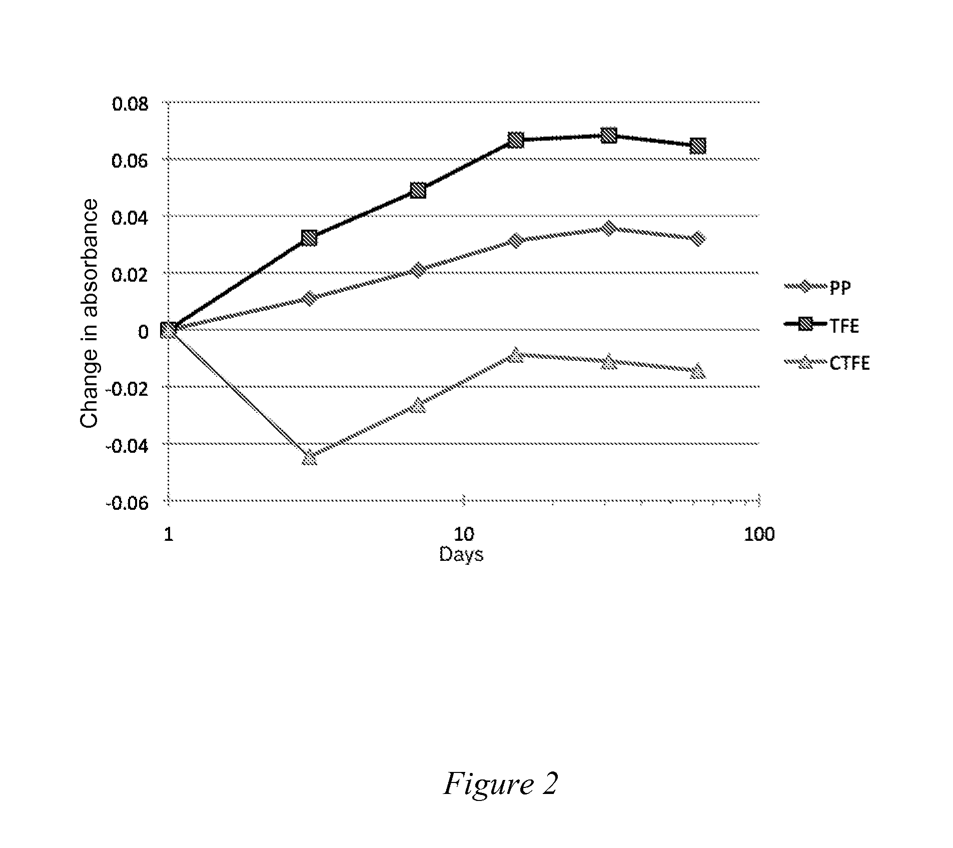 Antimicrobial compositions and articles