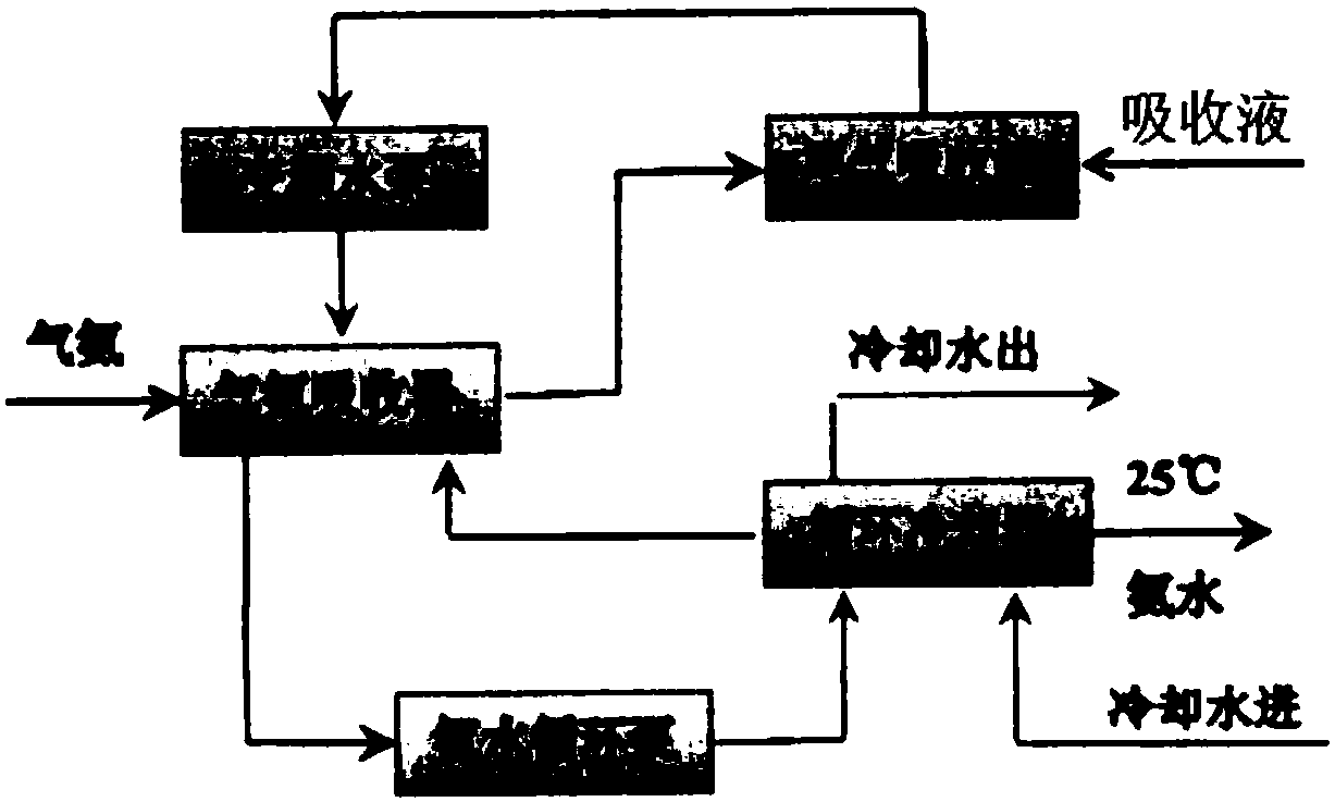 Method and system for treating exhaust gas containing ammonia and ammonium sulfide