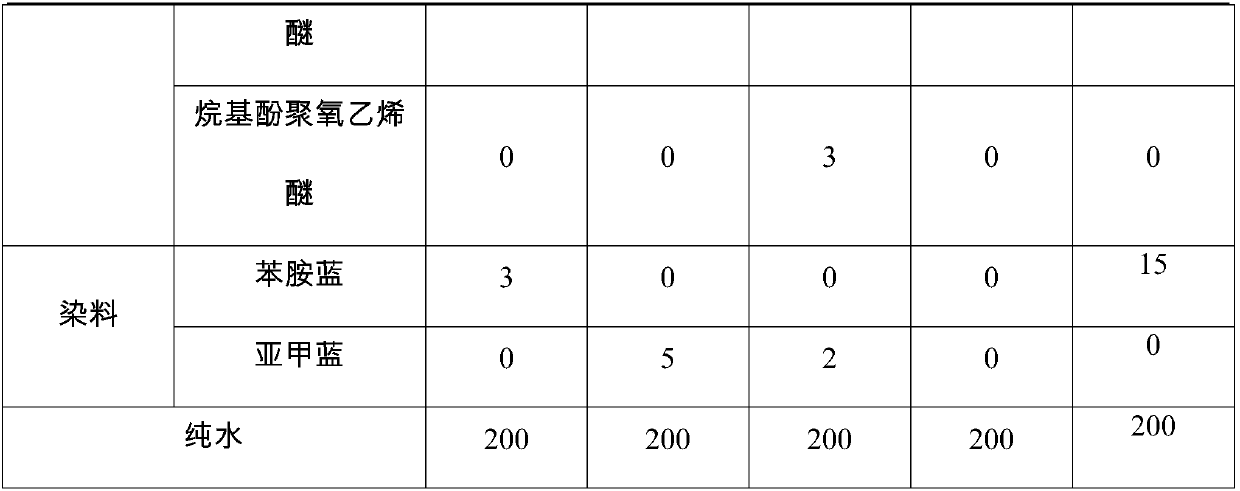 Passivating agent for zinc plating and zinc plating passivation method