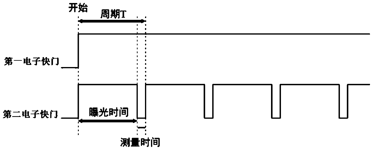 Real-time test device and method for sensitivity of double-detector time division multiplexing volume holographic materials