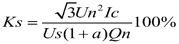 Early warning method and system of intelligent capacitor