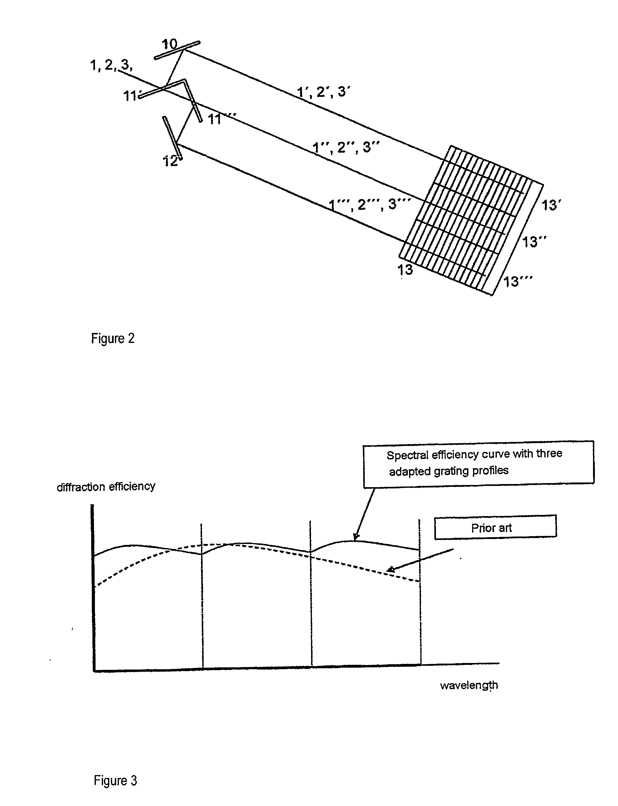 Highly sensitive spectroscopic unit