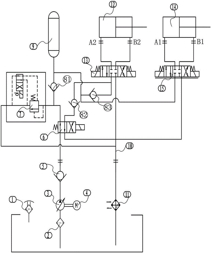 Hydraulic system applied to hydraulic full-automatic unloading iron cutting machine