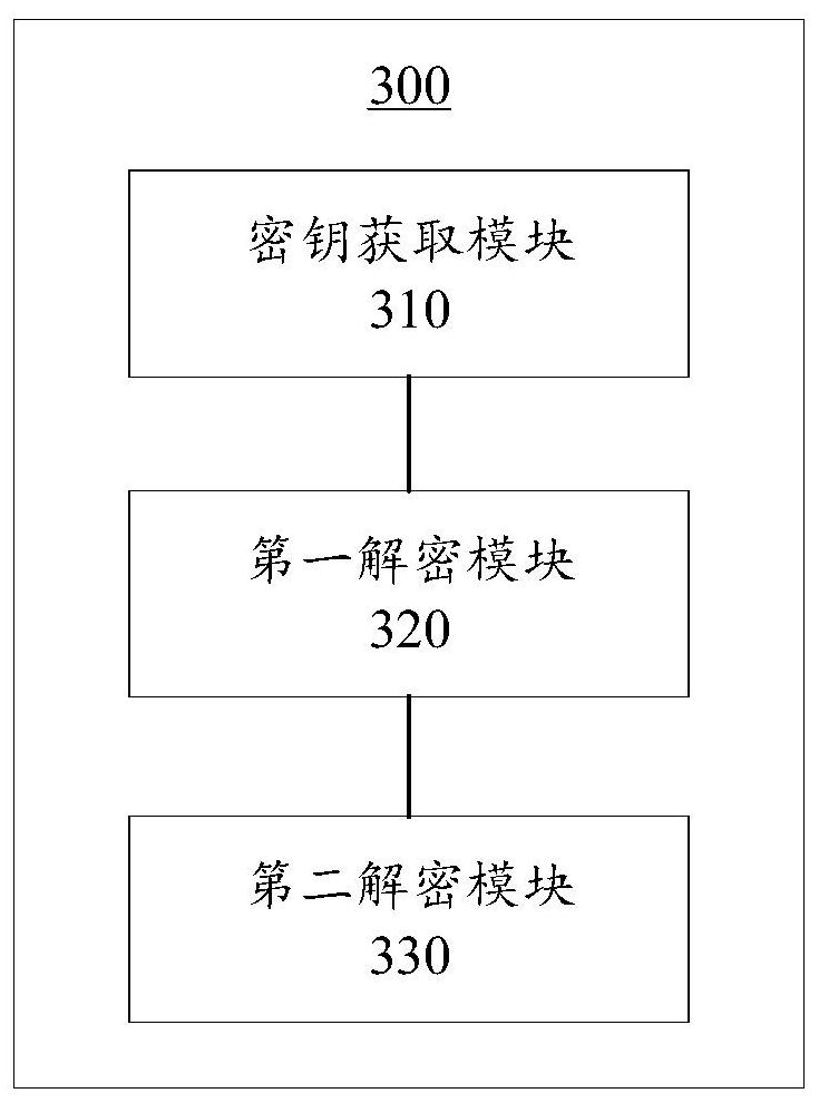 Key management method and device