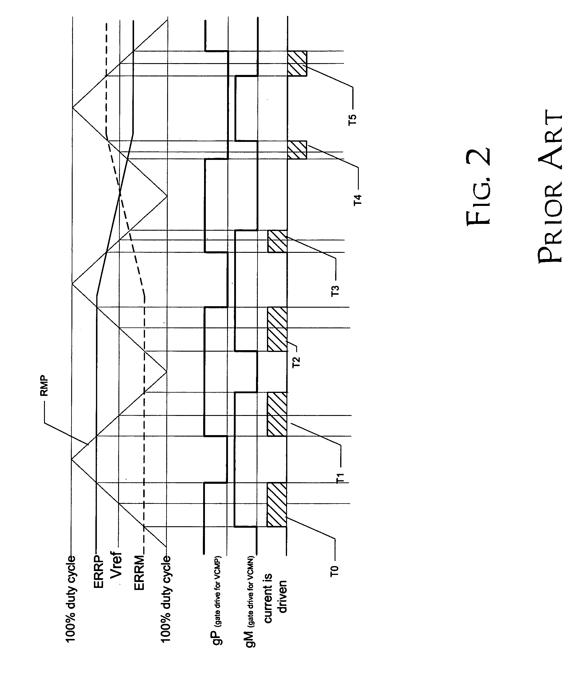 Rejection of power supply variations for gain error cancellation in pulse-width-modulated motor controllers