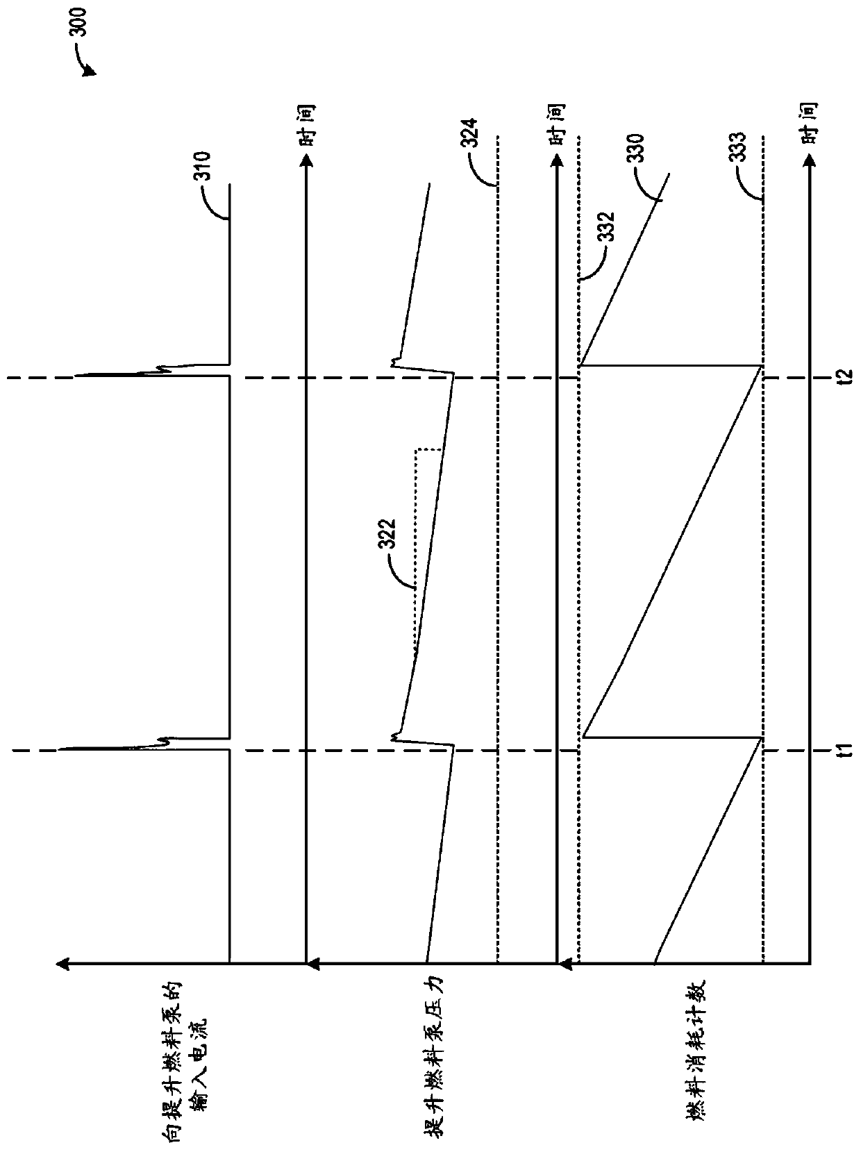 Systems and methods for operating fuel system responsive to inferred fuel temperature