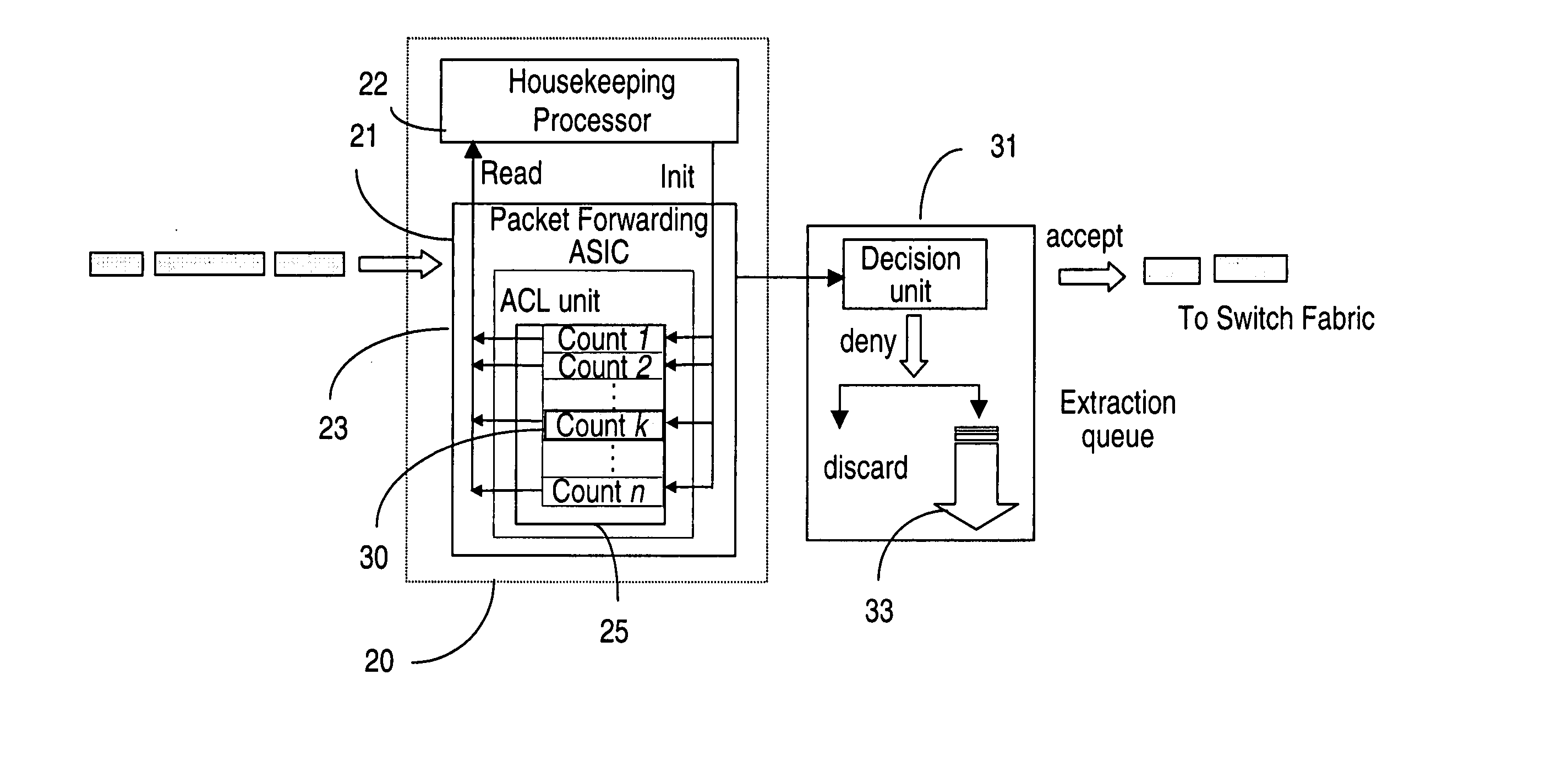 Metering packet flows for limiting effects of denial of service attacks