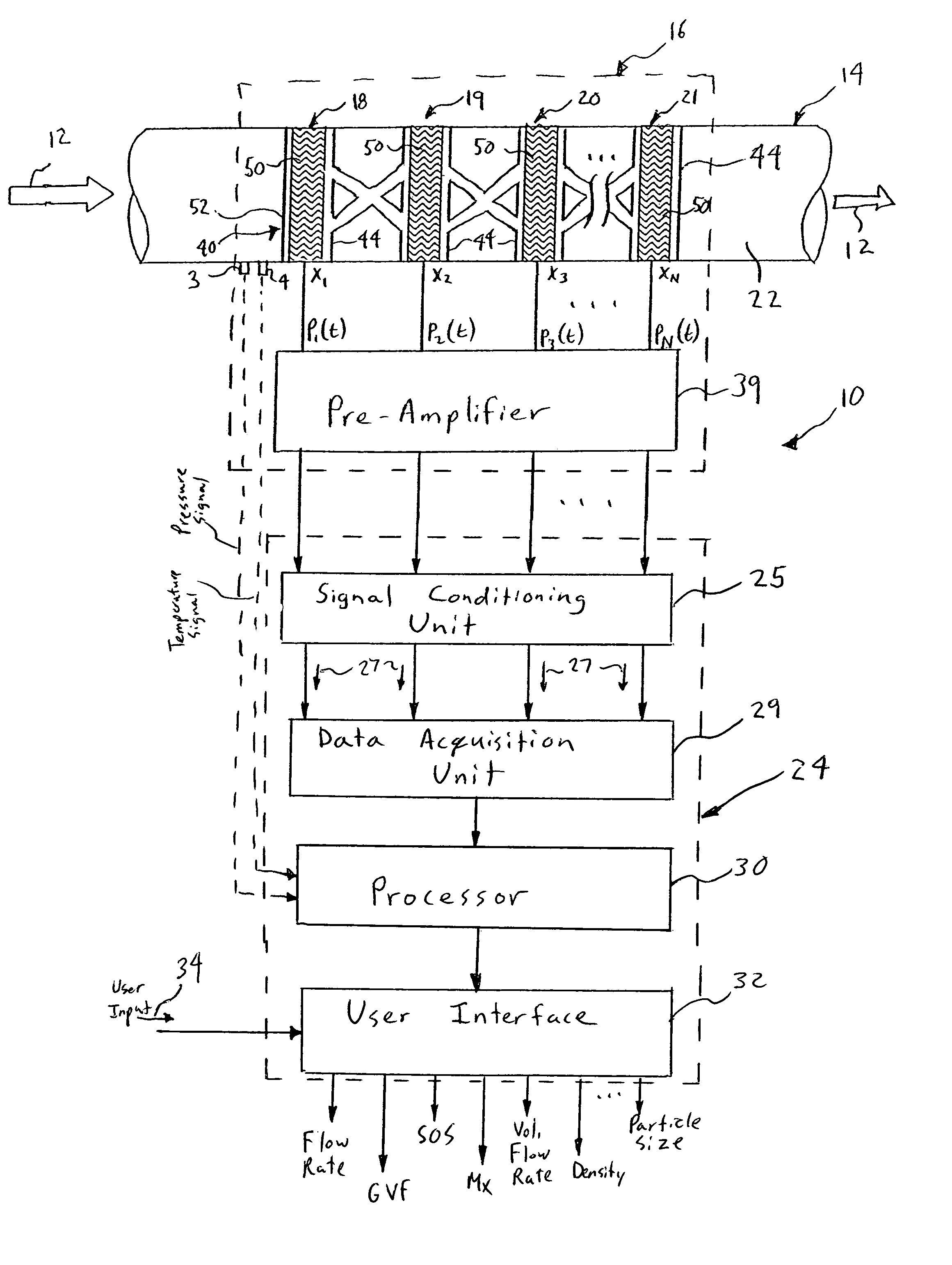 Portable flow measurement apparatus having an array of sensors