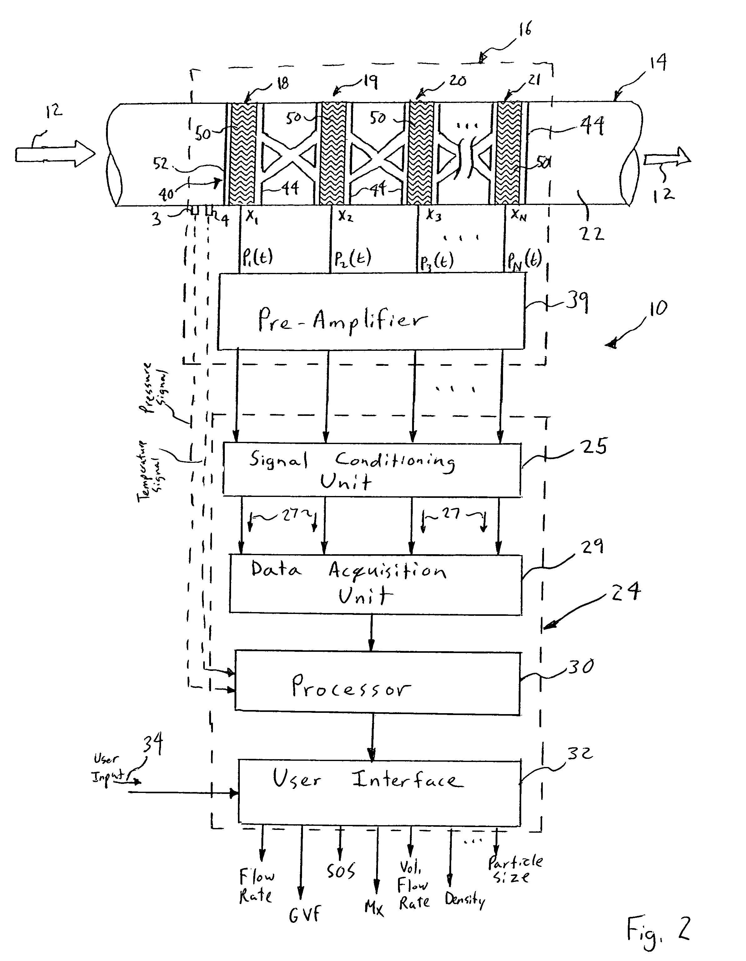 Portable flow measurement apparatus having an array of sensors