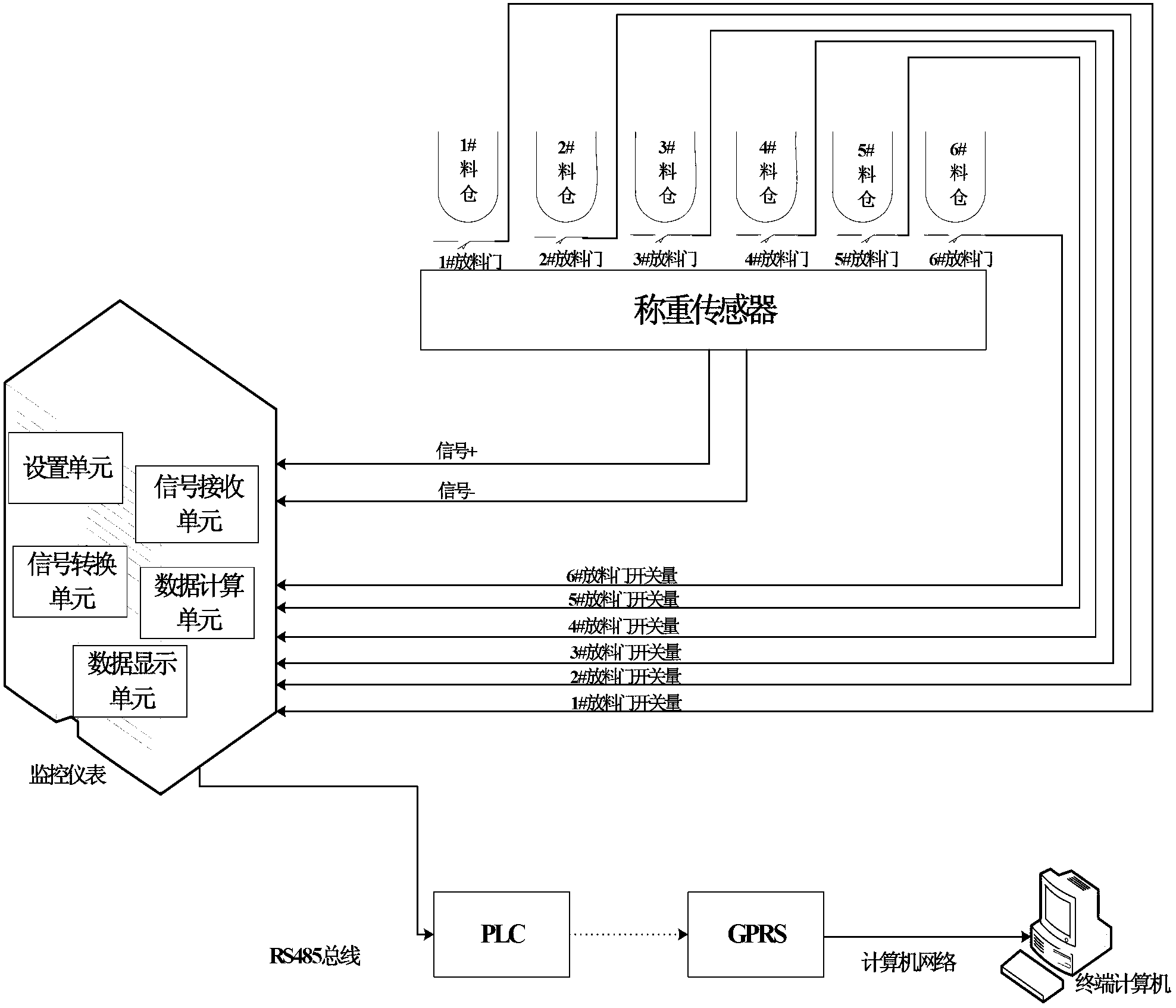 Device and method for intelligently metering and monitoring blending process for mixing plant