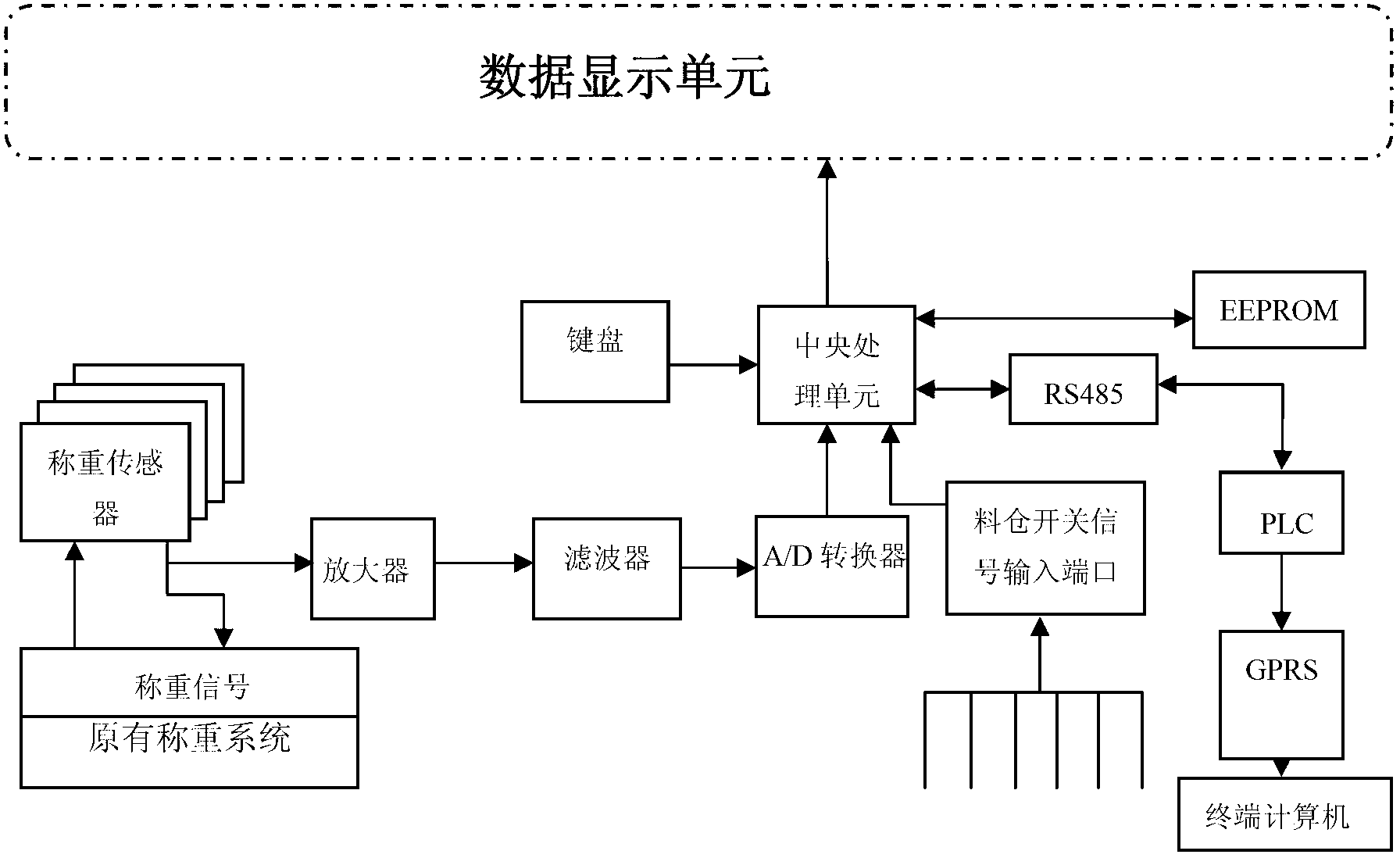 Device and method for intelligently metering and monitoring blending process for mixing plant