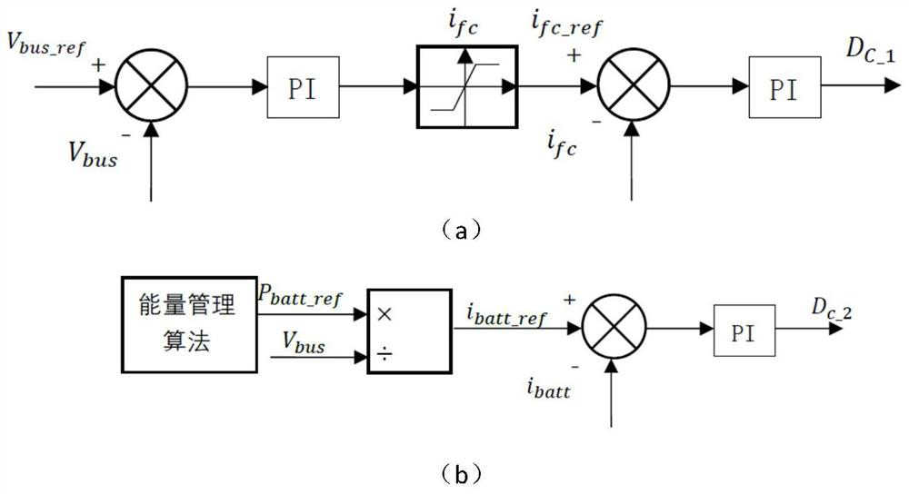 Dynamic balance type fuel cell unmanned aerial vehicle energy management method