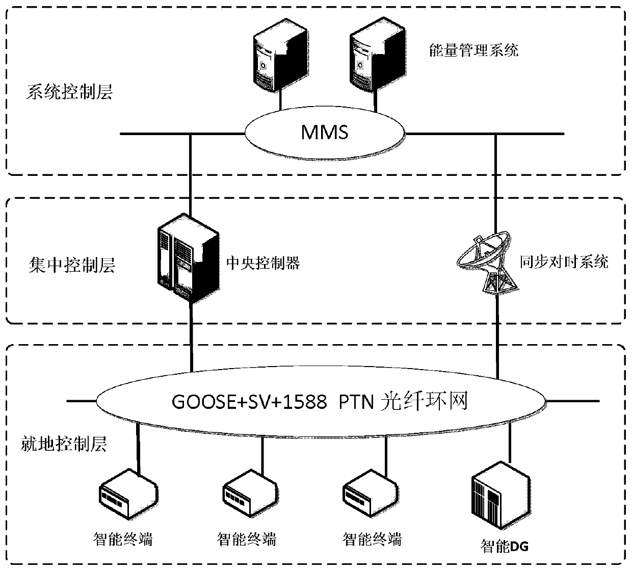 Integrated intelligent control method and system suitable for campus type microgrid