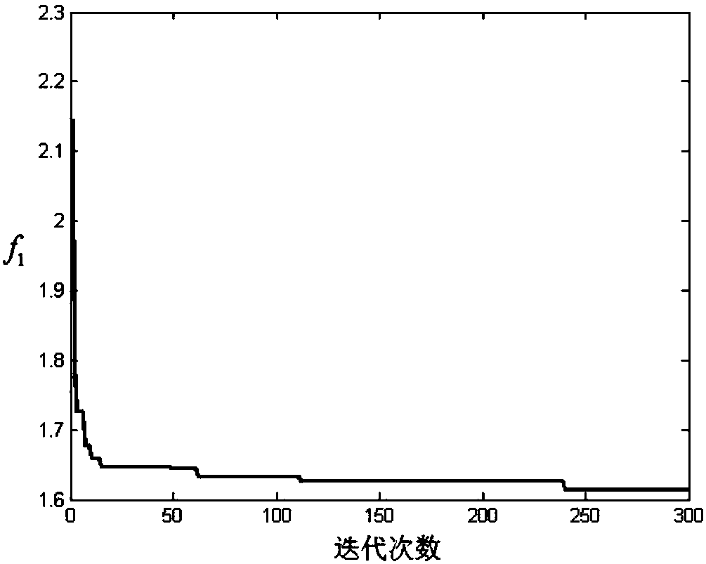 Multi-objective quantum-behaved particle swarm algorithm-based unmanned aerial vehicle cooperative task distribution method