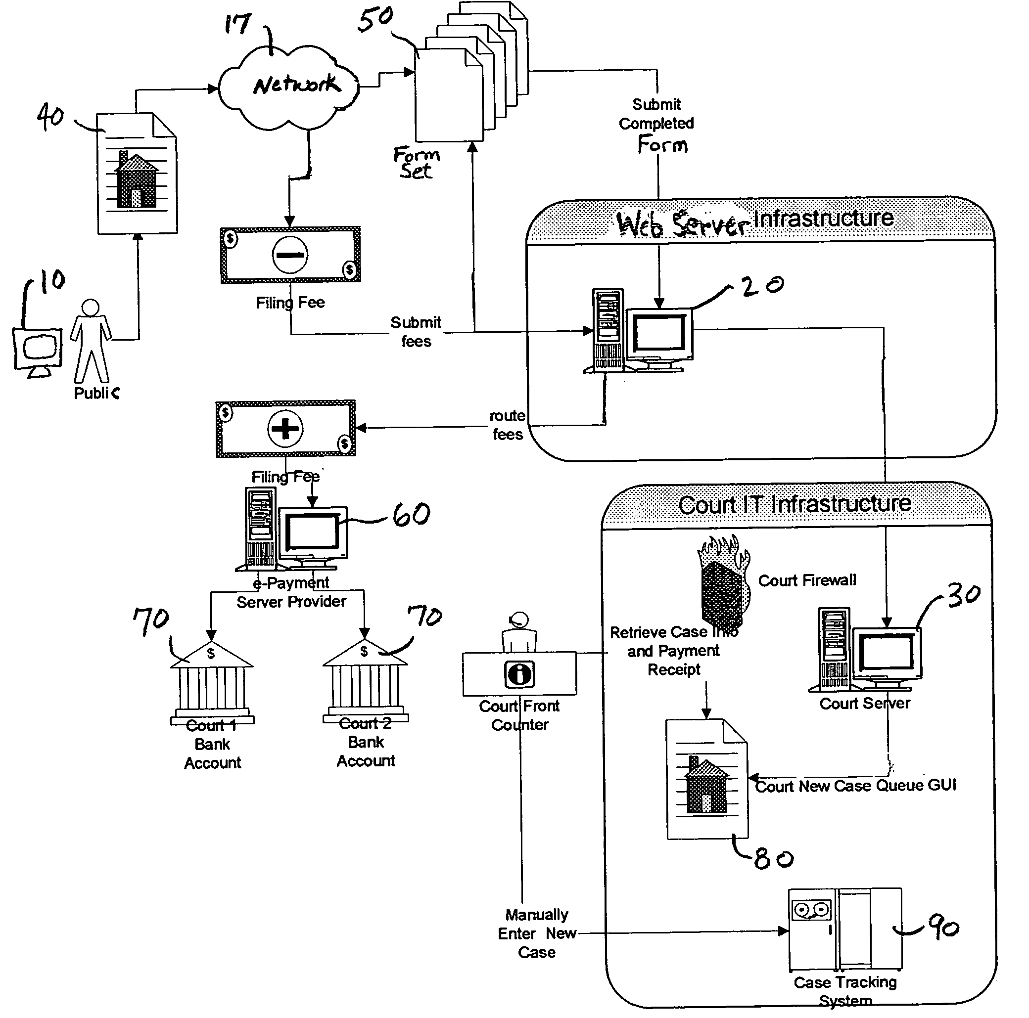 Interactive forms processing system and method