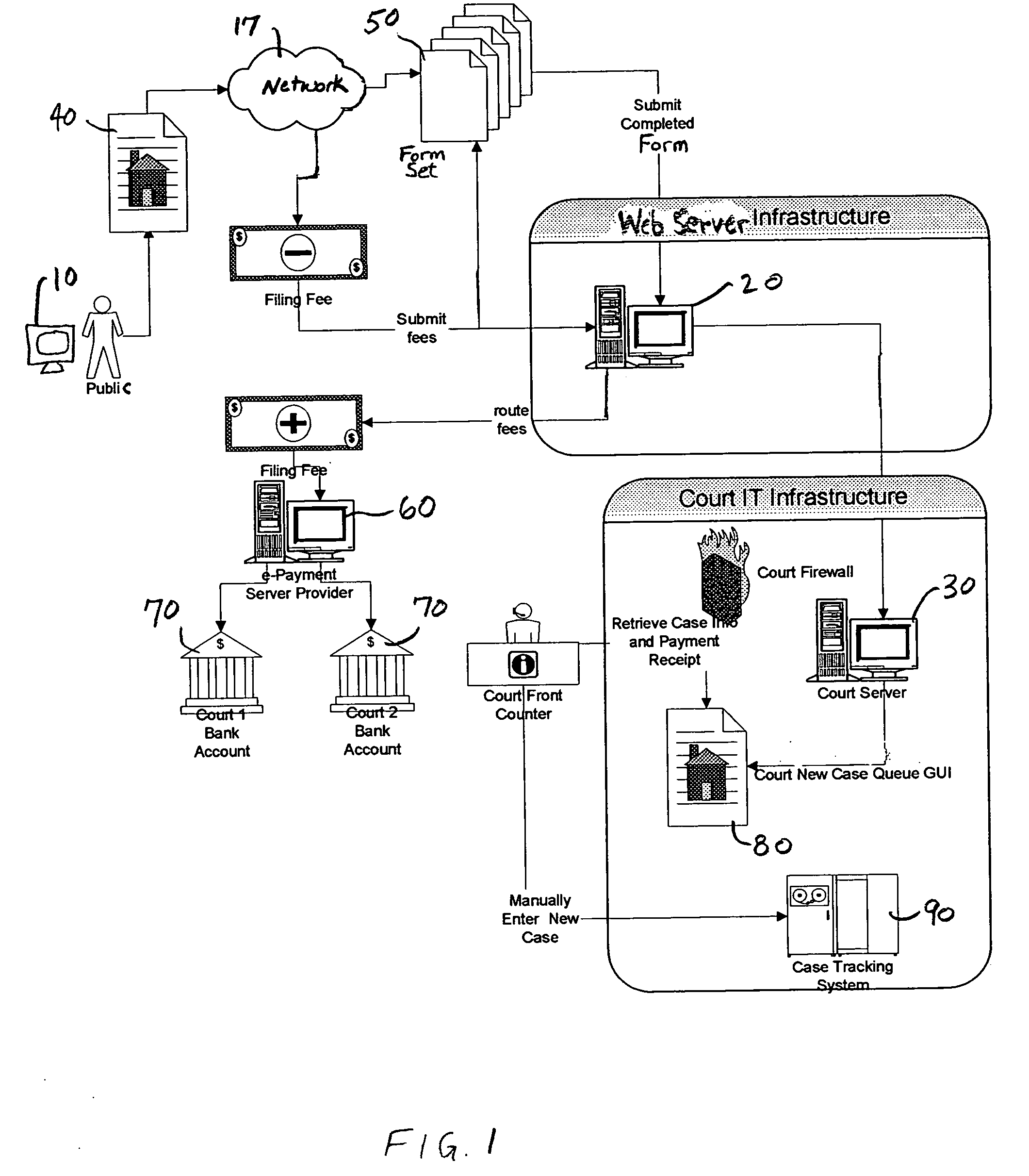 Interactive forms processing system and method