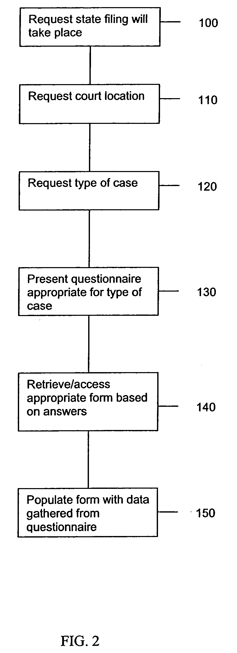 Interactive forms processing system and method