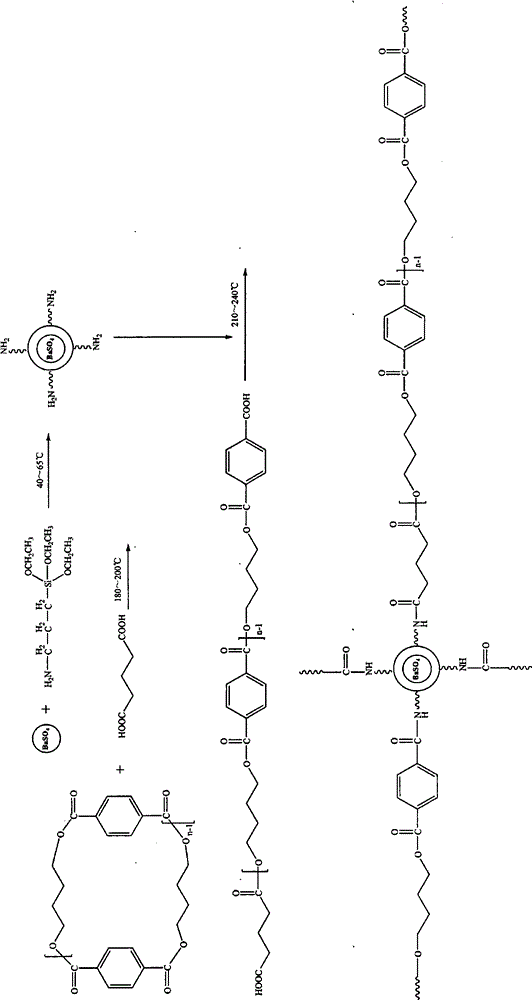 Micro-nano modified super bright polyester fibers and preparation method thereof