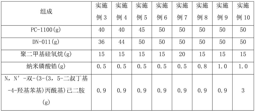 PC/PCTG alloy as well as preparation method and application thereof