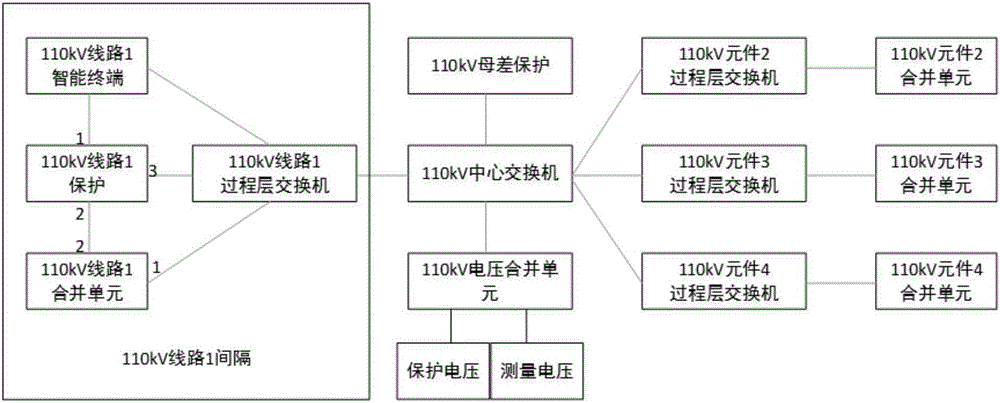 Method and device for protecting lines of time blind area