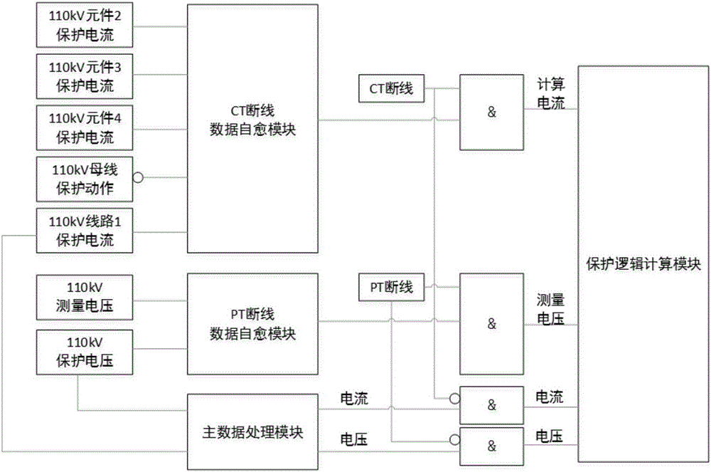 Method and device for protecting lines of time blind area