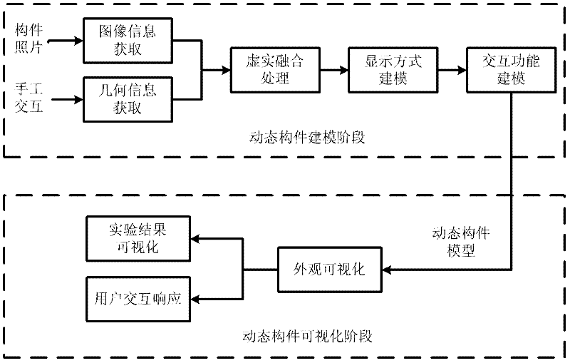 Virtual experiment teaching oriented dynamic component visualization method