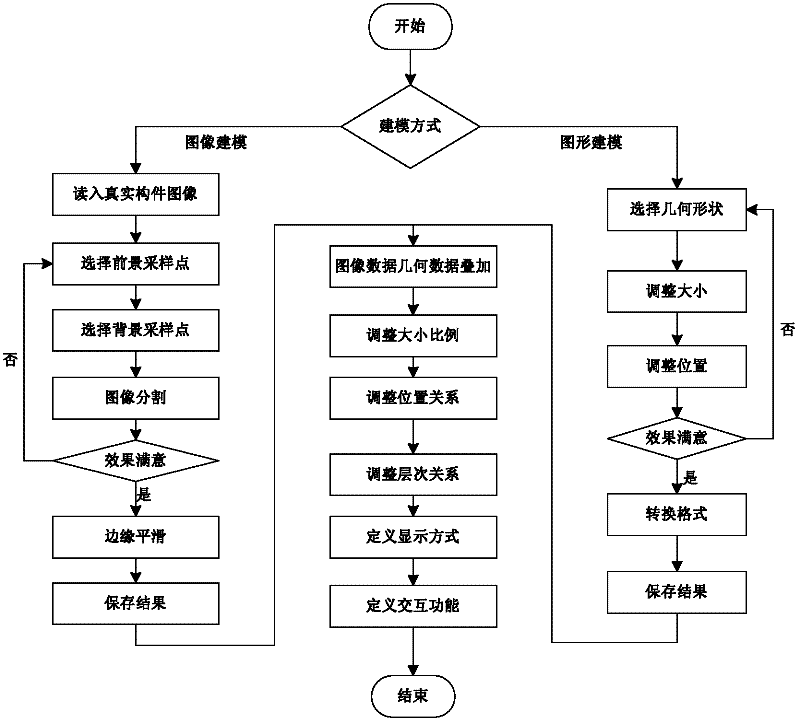 Virtual experiment teaching oriented dynamic component visualization method