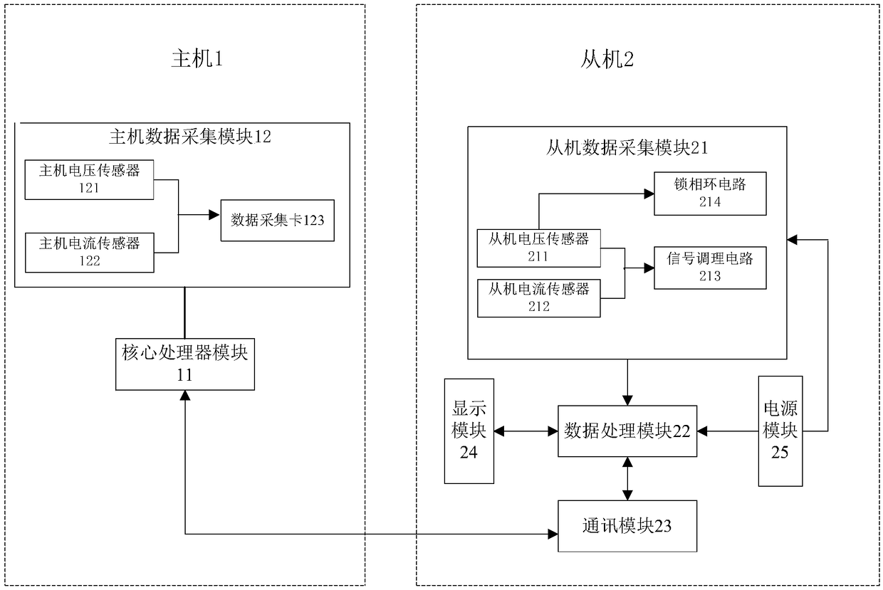 Harmonic detection method and detection system based on frequency shift ensemble empirical mode decomposition