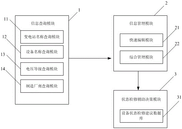 Transformer substation secondary device information management system