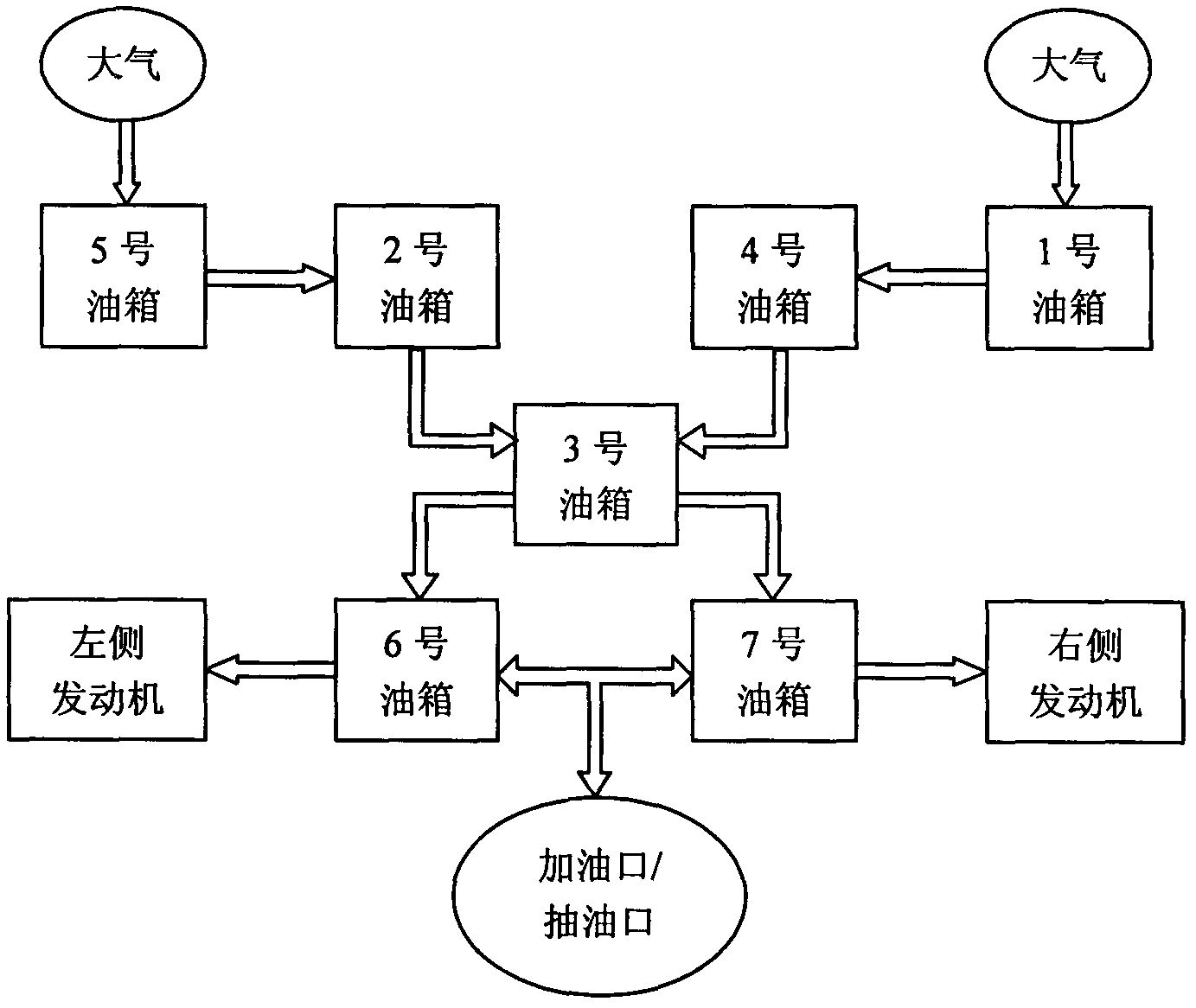 Side-by-side distribution-typed oil tank system