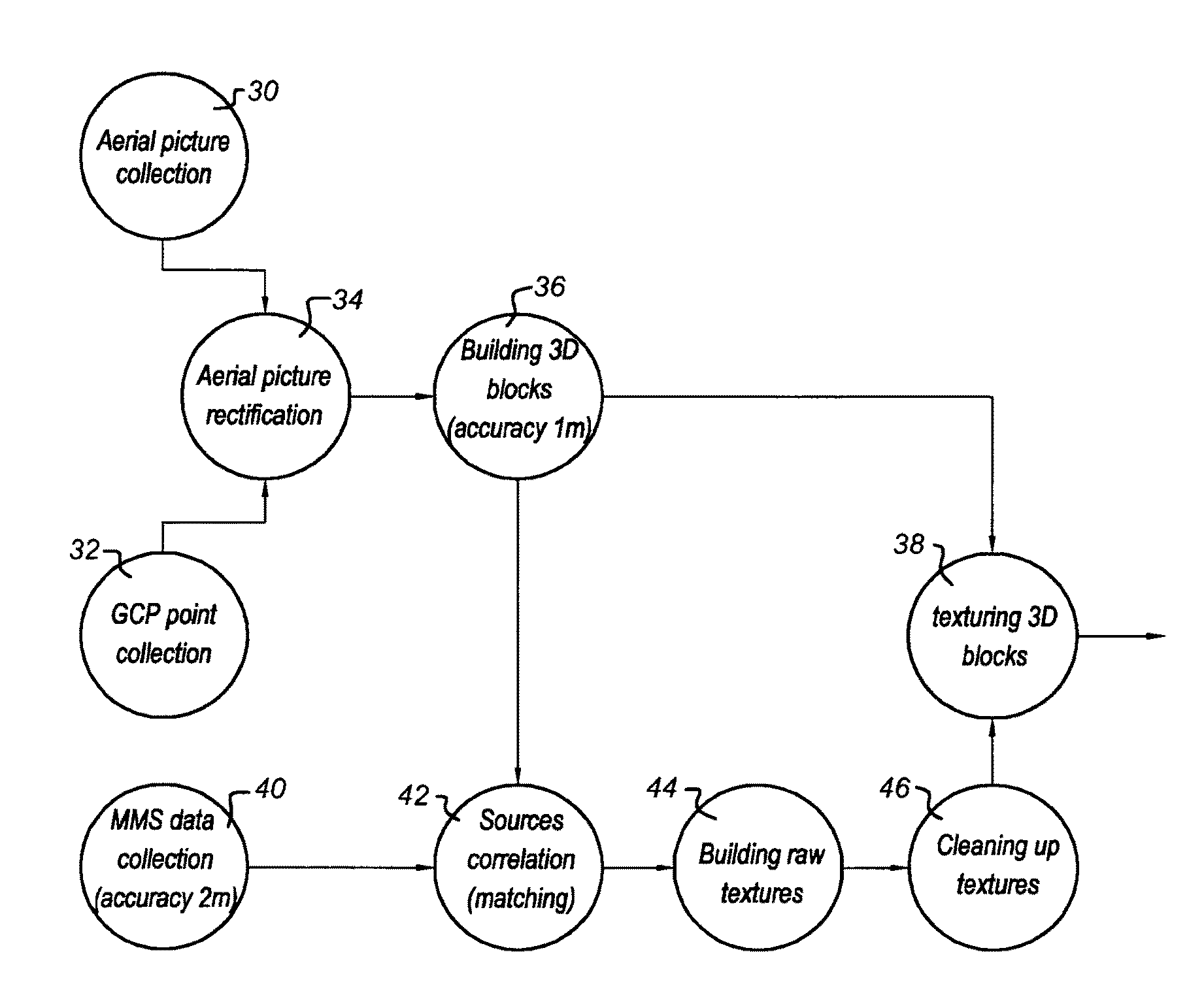 Computer arrangement for and method of matching location data of different sources