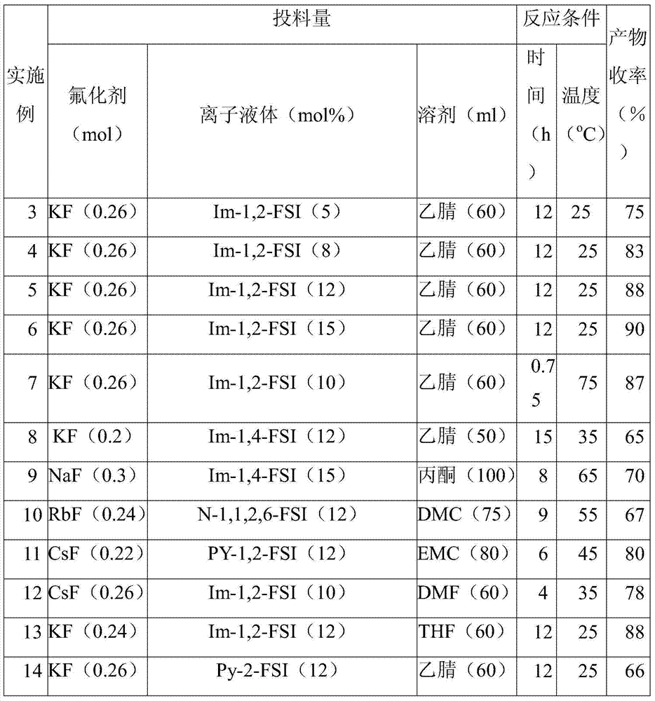 Preparation method of fluoroethylene carbonate