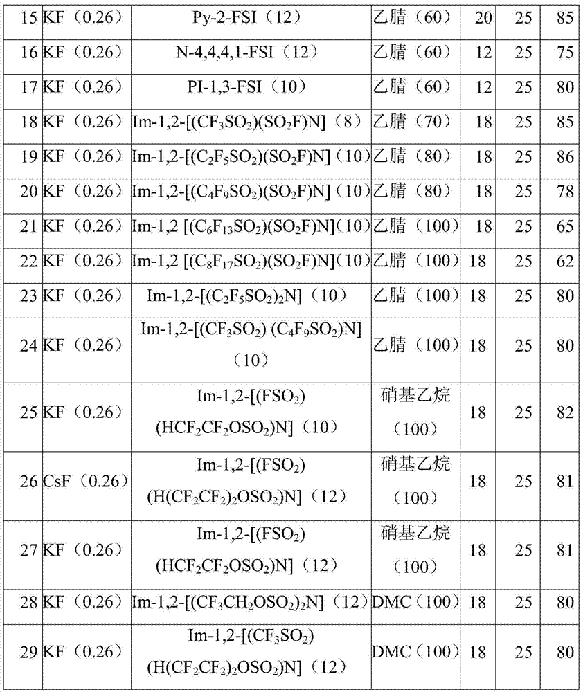 Preparation method of fluoroethylene carbonate