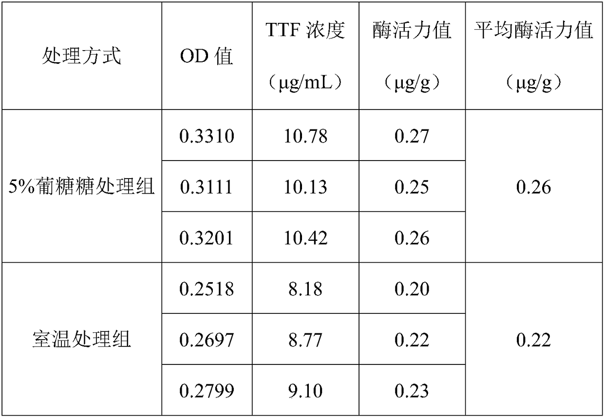 A kind of measuring method of the freshness of fresh Cordyceps sinensis