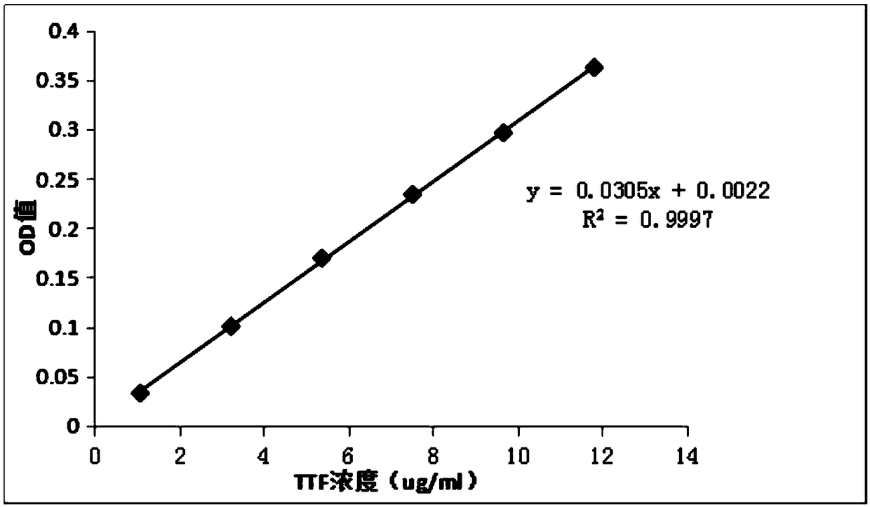 A kind of measuring method of the freshness of fresh Cordyceps sinensis