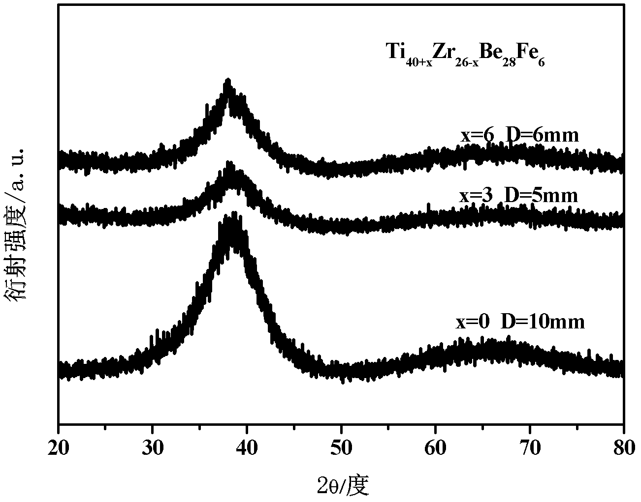 Ti-based block amorphous alloy with great amorphous forming ability and preparation method thereof